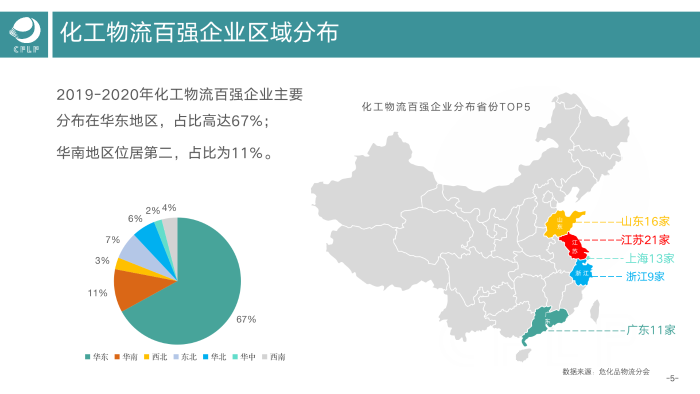 V0803  2019-2020化工物流百強(qiáng)分析報(bào)告_06