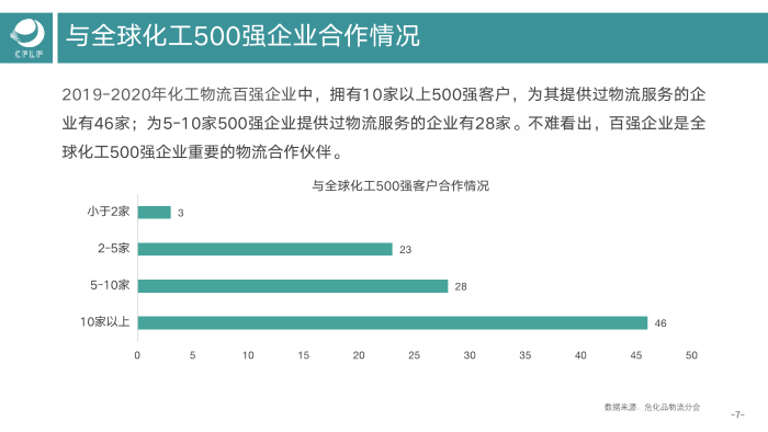 V0803  2019-2020化工物流百強(qiáng)分析報(bào)告_08
