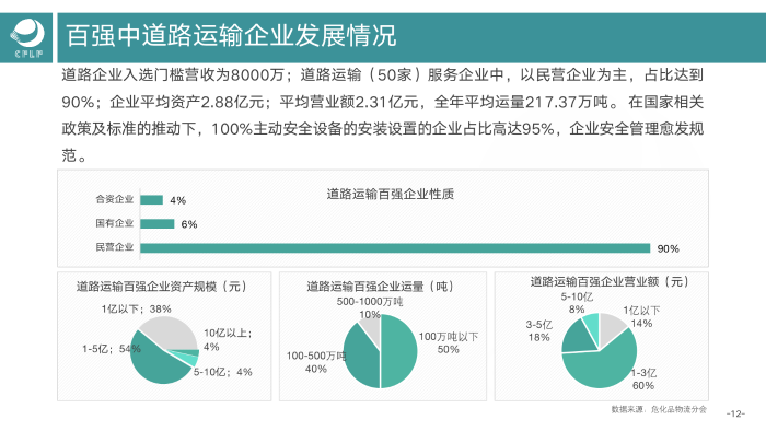 V0803  2019-2020化工物流百強(qiáng)分析報(bào)告_13