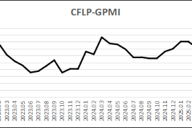 指數(shù)微幅上升，全球經(jīng)濟(jì)低位徘徊—2025年5月份CFLP-GPMI分析