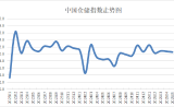 2025年5月份中國(guó)倉儲(chǔ)指數(shù)顯示：庫存去化速度放緩 行業(yè)運(yùn)行平穩(wěn)向好