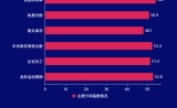 圖解5月份倉儲(chǔ)指數(shù)——庫存去化速度放緩 行業(yè)運(yùn)行平穩(wěn)向好